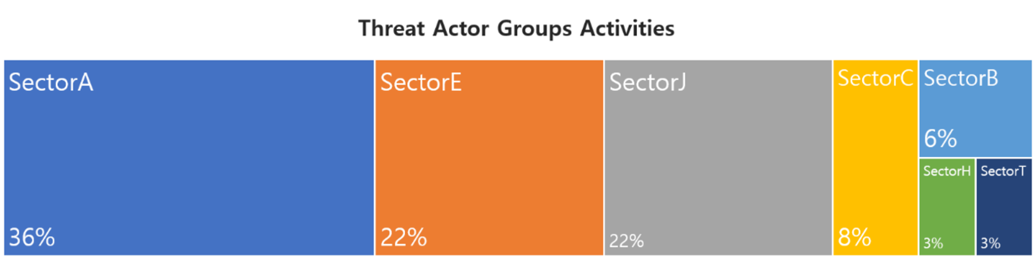 Monthly Threat Actor Group Intelligence Report, August 2023 (ENG) – Red ...