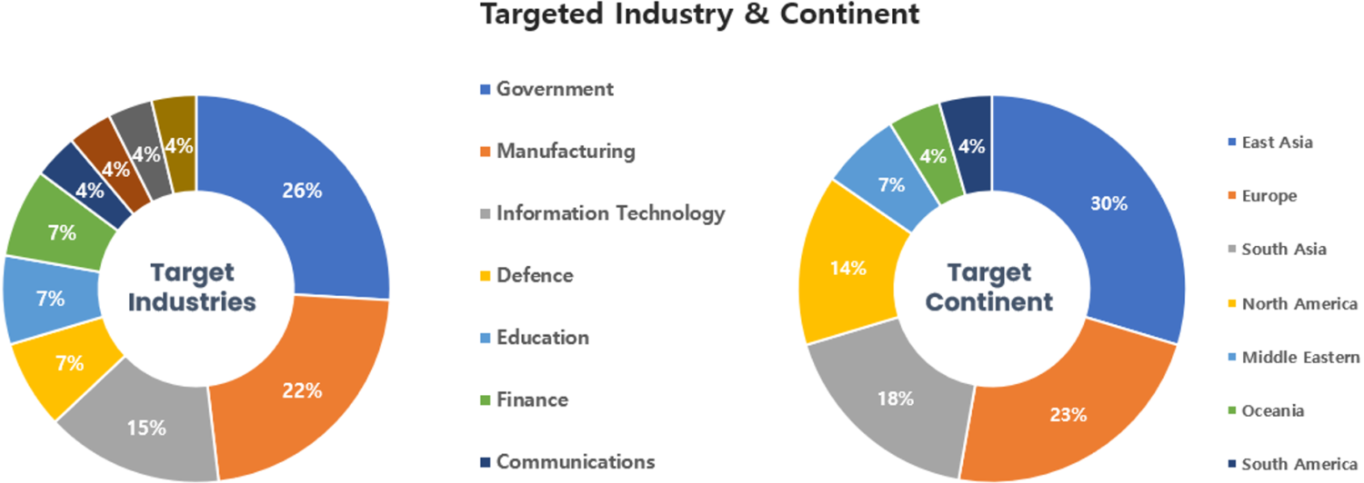 Monthly Threat Actor Group Intelligence Report, September 2023 (JPN ...