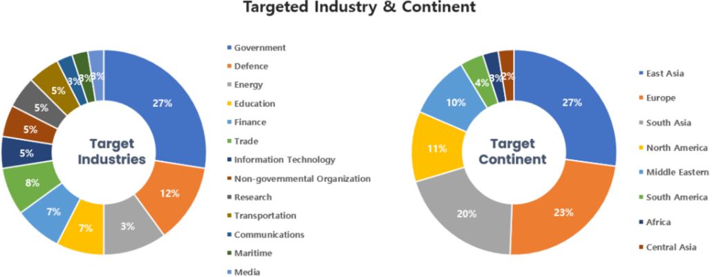 Monthly Threat Actor Group Intelligence Report, November 2023 (JPN ...