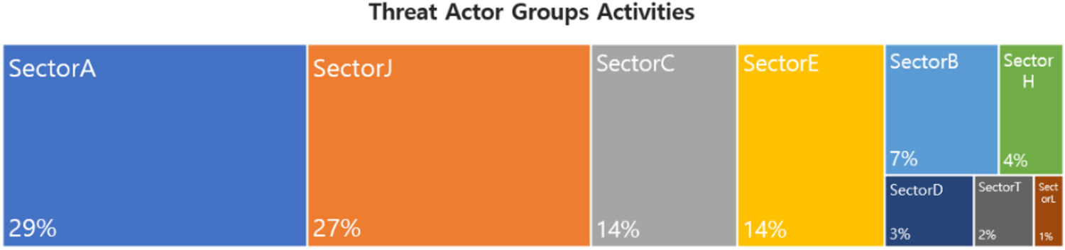 Monthly Threat Actor Group Intelligence Report, December 2023 (JPN ...