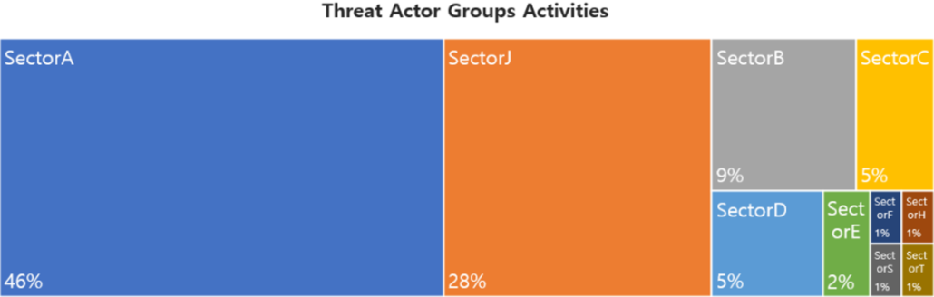 Monthly Threat Actor Group Intelligence Report, September 2024 (JPN ...