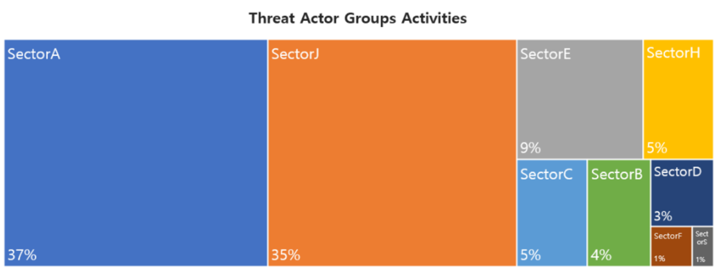 Monthly Threat Actor Group Intelligence Report, October 2024 (JPN ...